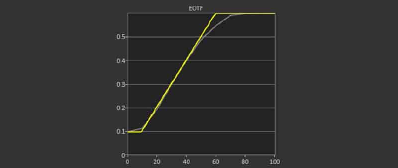 HDR-Auto-Film-Post-Calibration-Electro-optical-Transfer-Function-aka-gamma