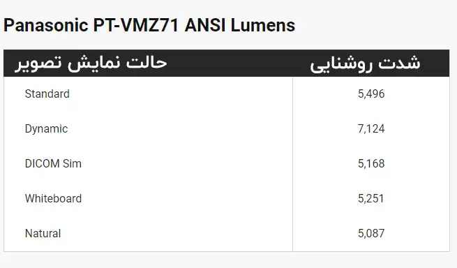 5 حالت نمایش تصاویر