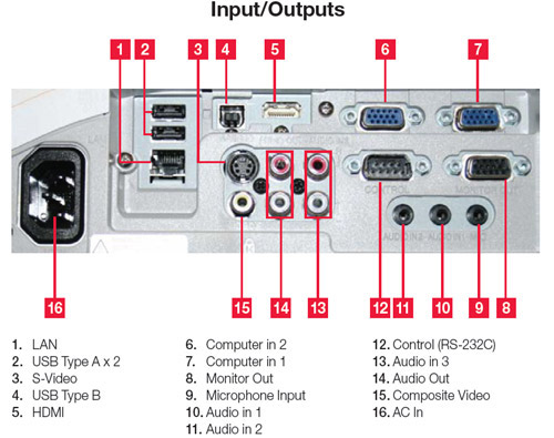 projector port