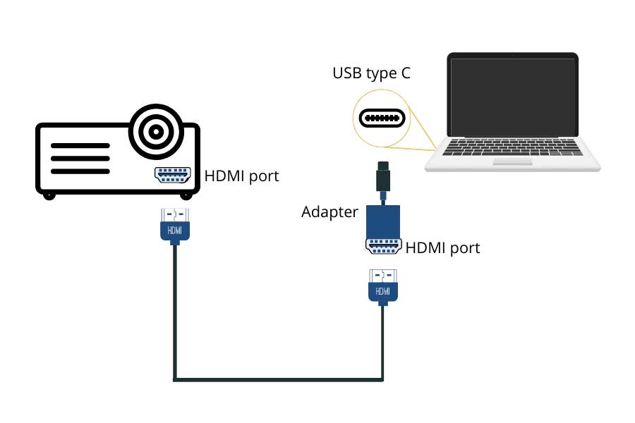 اتصال لپ تاپ به پروژکتور با کابل USB-C