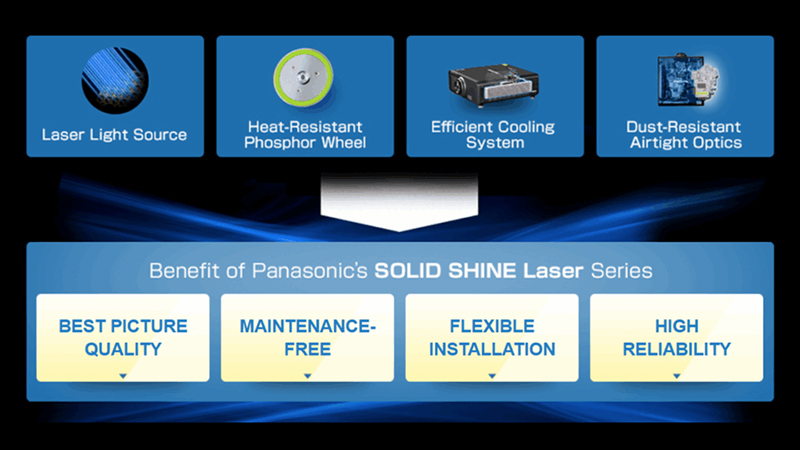 Panasonic_PT-RQ_SS1