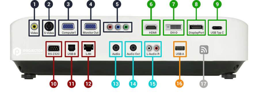 port of video projector