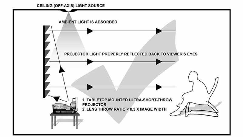 Aeon-Edge-Free-Proper-Use