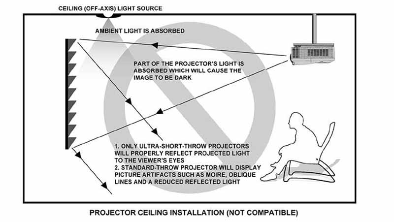 Aeon-Edge-Free-Proper-Improper-Use