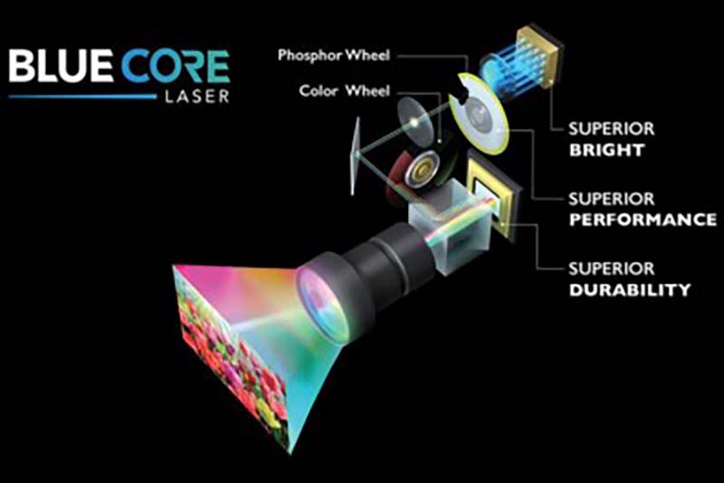 BenQ-BlueCore-Laser