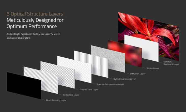 Hisense_L9G_FixedScreen