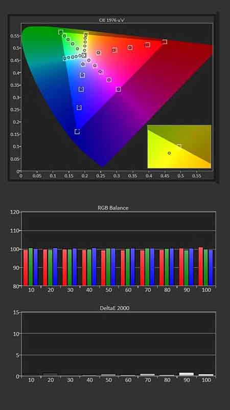 Epson-LS12000-Calibration-Post-Results