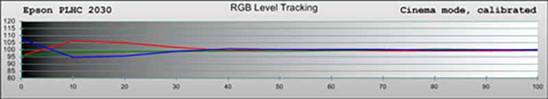 epson-2030-cinema-rgb-calibrated