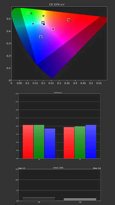 Epson-LS12000-HDR-Calibration-Post-Results