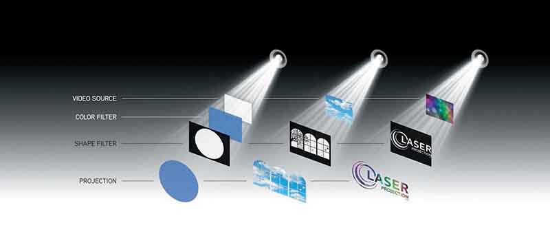 Epson-EV-100-Projector-Content-Management