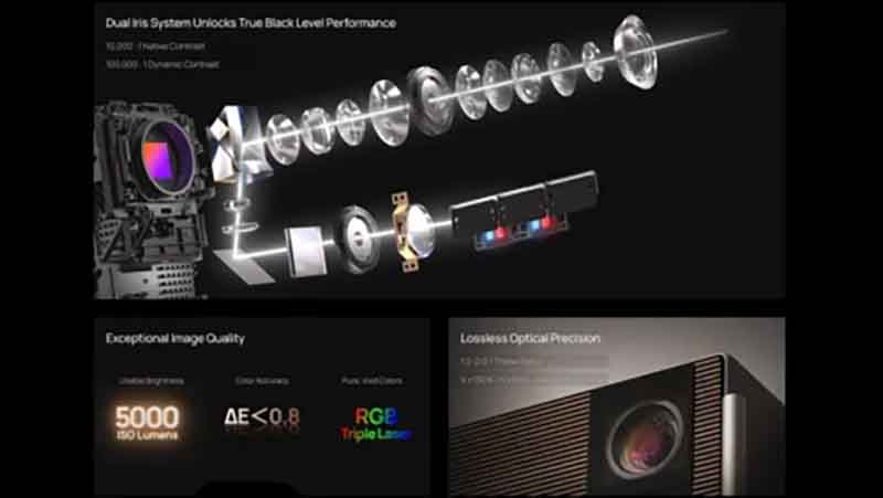 XGIMI-Titan-Noir-Max-features