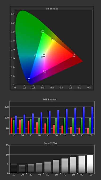 LG-HU710P-Calibration-Pre-Results