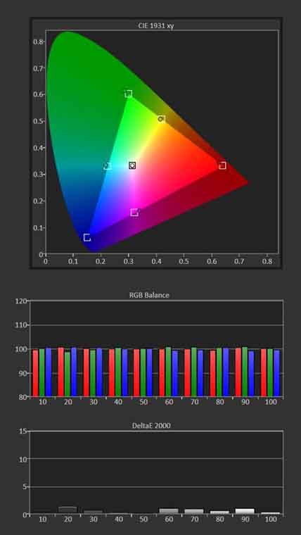 LG-HU710P-Calibration-Post-Results