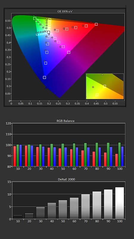 Epson-L970-Cal-Pre-Results