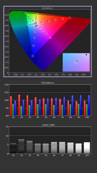 Hisense-L9G-Calibration-Pre-Measurements