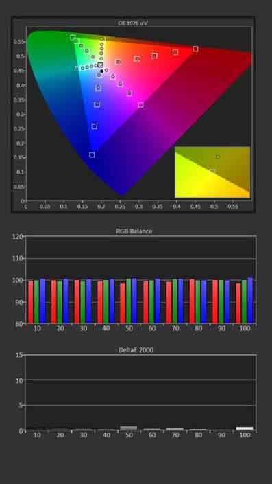 Hisense-L9G-Calibration-Post-Measurements