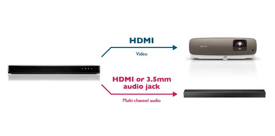 اتصال ویدئو پروژکتور از کابل HDMI برای انتقال صدا و تصویر