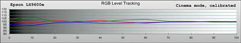 epson-ls9600e-cinema-rgb-post