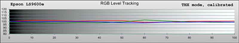 epson-ls9600e-thx-rgb-post