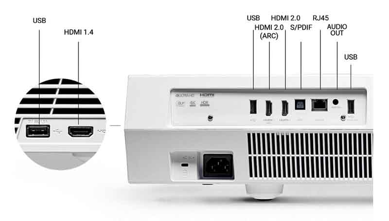 OptomaCinemaxP2-Connections-rear-side