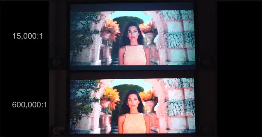 نسبت کنتراست (Contrast Ratio)