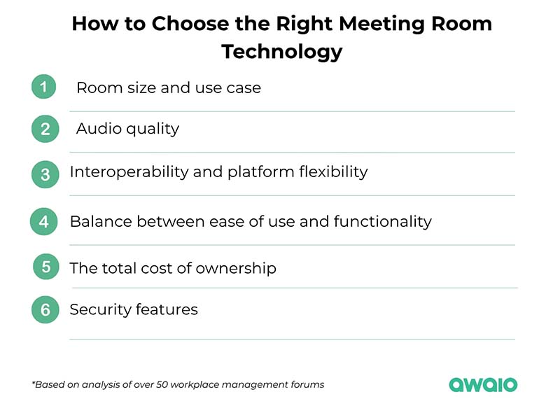 how-to-choose-the-right-meeting-room-technology
