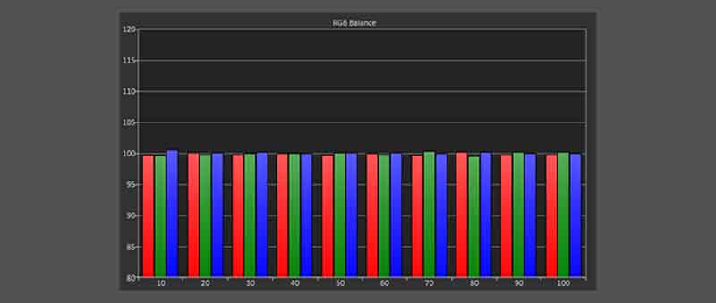 Natural-Mode-Post-Calibration-RGB-Balance-Grayscale-Tracking-target-D65