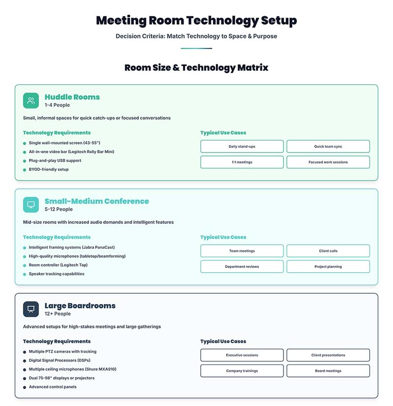 meeting-room-technology-setup