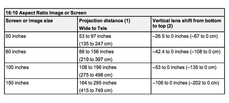 Epson-PowerLite-5520W_Lens-Throw-Chart