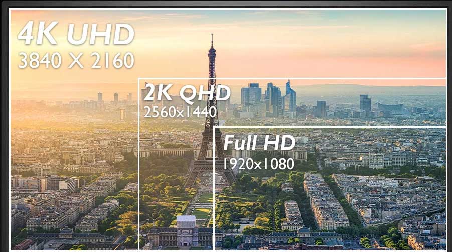تفاوت FULL HD با ULTRA HD