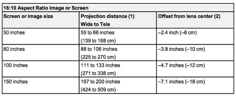 Epson-PowerLite-109W_Lens-Throw-Chart