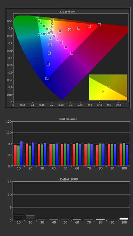 Epson-LS11000-SDR-Calibration-Post-Results