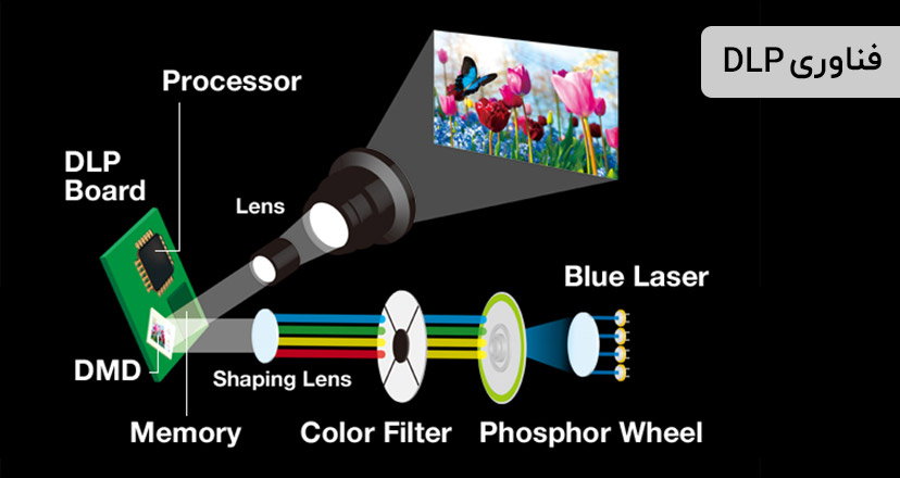 فناوری dlp