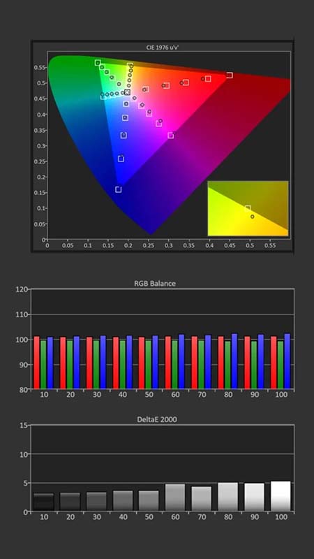 BenQ-V5000i-Calibration-Pre-Results