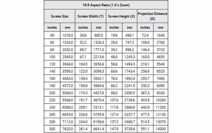 LG_HU710PW_Distance