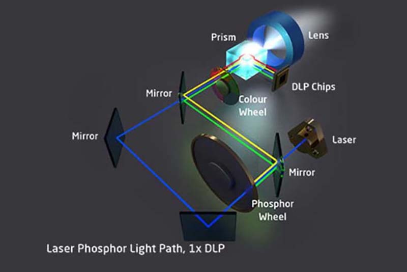 NEC-P506QL-Laser_Phosphor_DLP