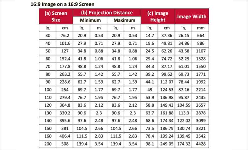 ViewSonic-X10-4KE-Lens-Throw-Chart