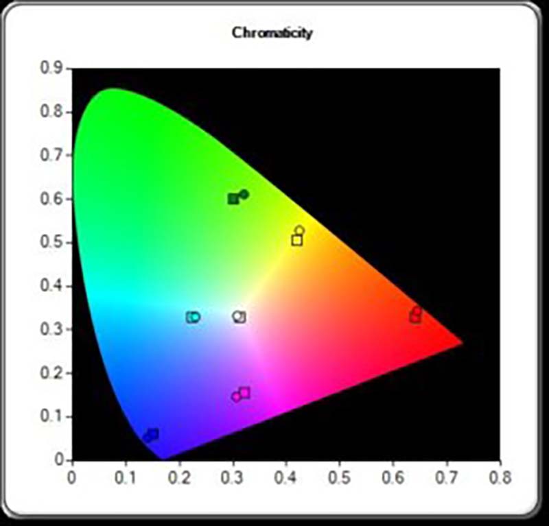 Epson-Powerlite-2265U-chroma-figure