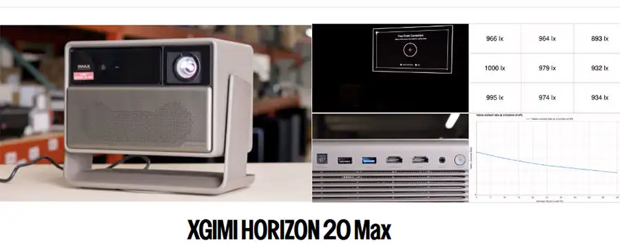 XGIMI HORIZON 20 Max