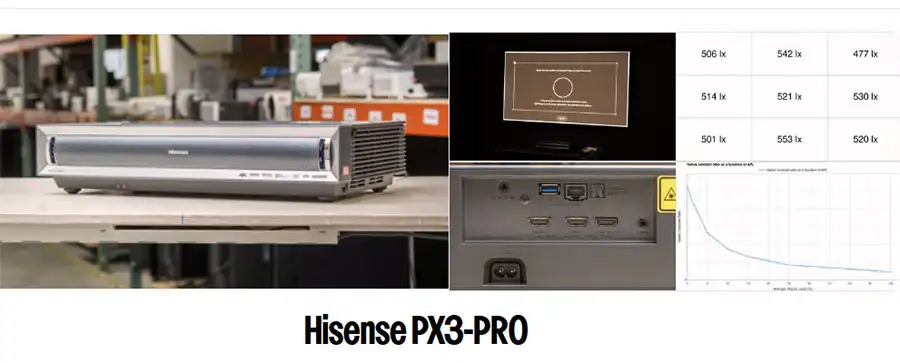 Hisense PX3-PRO