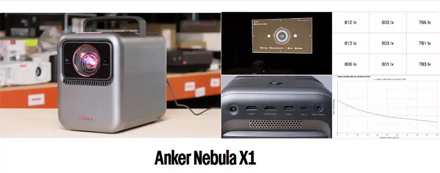 Anker Nebula X1