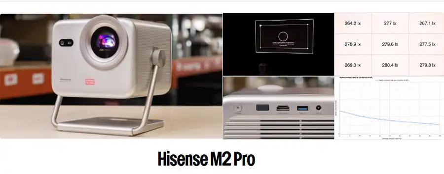 Hisense M2 Pro