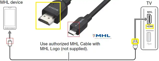  ام اچ ال MHL چیست؟ (تعریف و ماهیت)