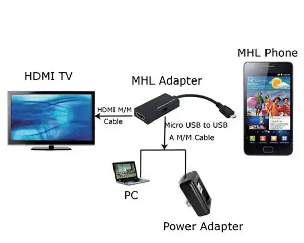 مزایا و معایب درگاه MHL
