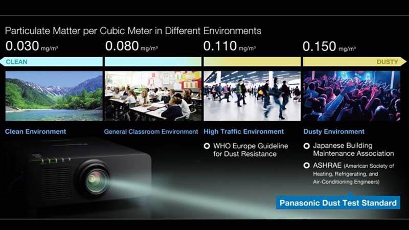 Panasonic_PT-FRQ50_Dust