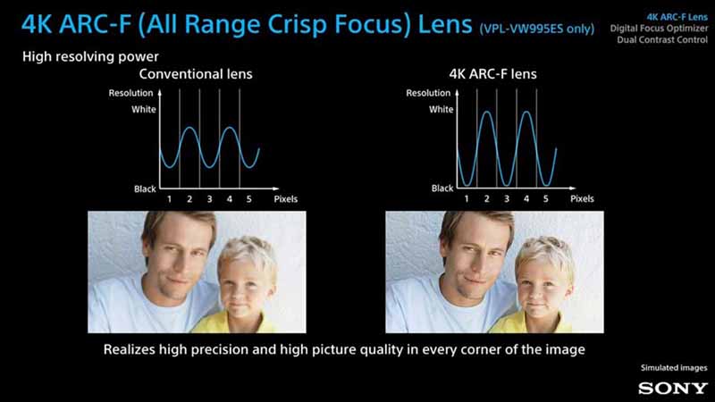 VW995ES-lens_ARC-F_compared