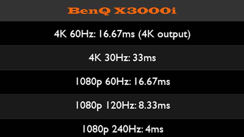 BenQ-X3000i-Input-Lag-Chart