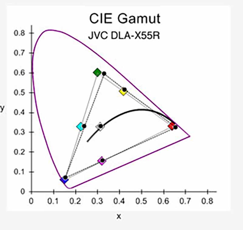 jvc-x55-gamut-pre