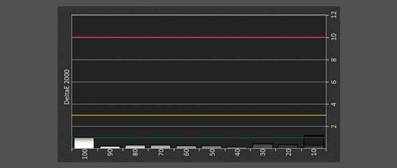 Natural-Mode-Post-Calibration-DeltaE-2000-target-below-error