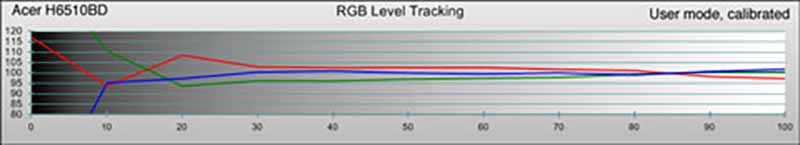 acer-h6510bd-user-rgb-post